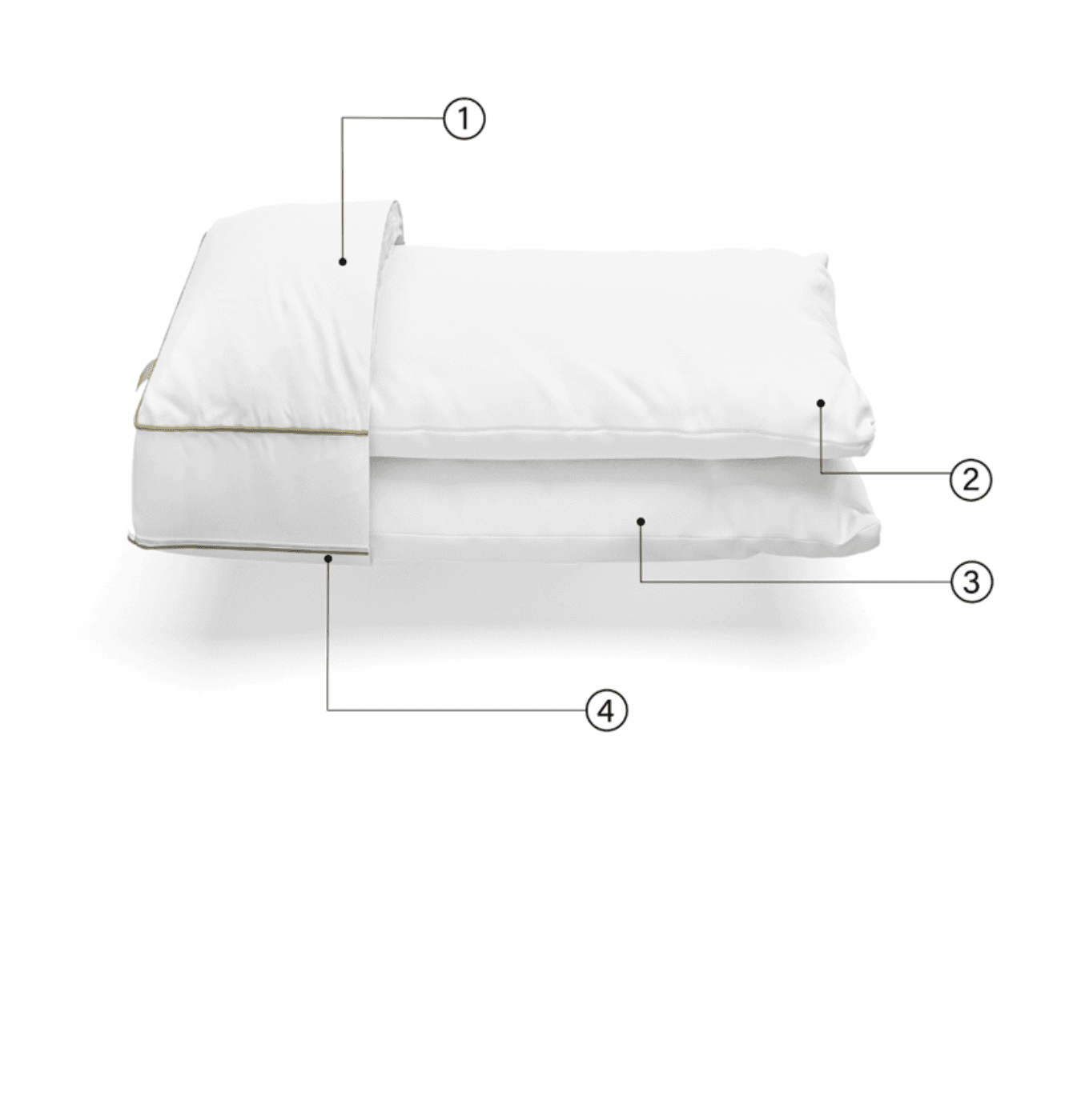 Camadas do Travesseiro Emma & FOM